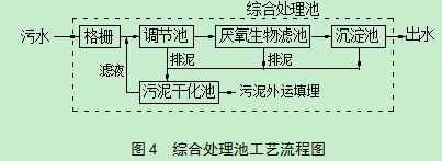 综合处理池工艺流程图