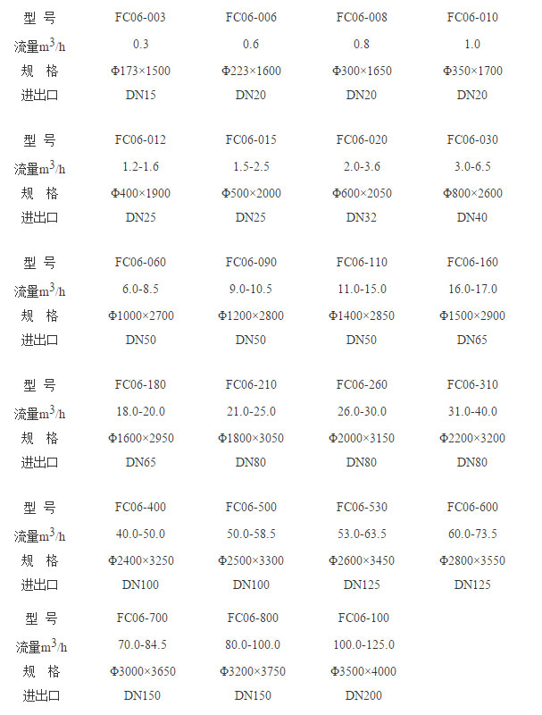 一体化净水装置型号规格